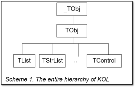 object_hierarchy